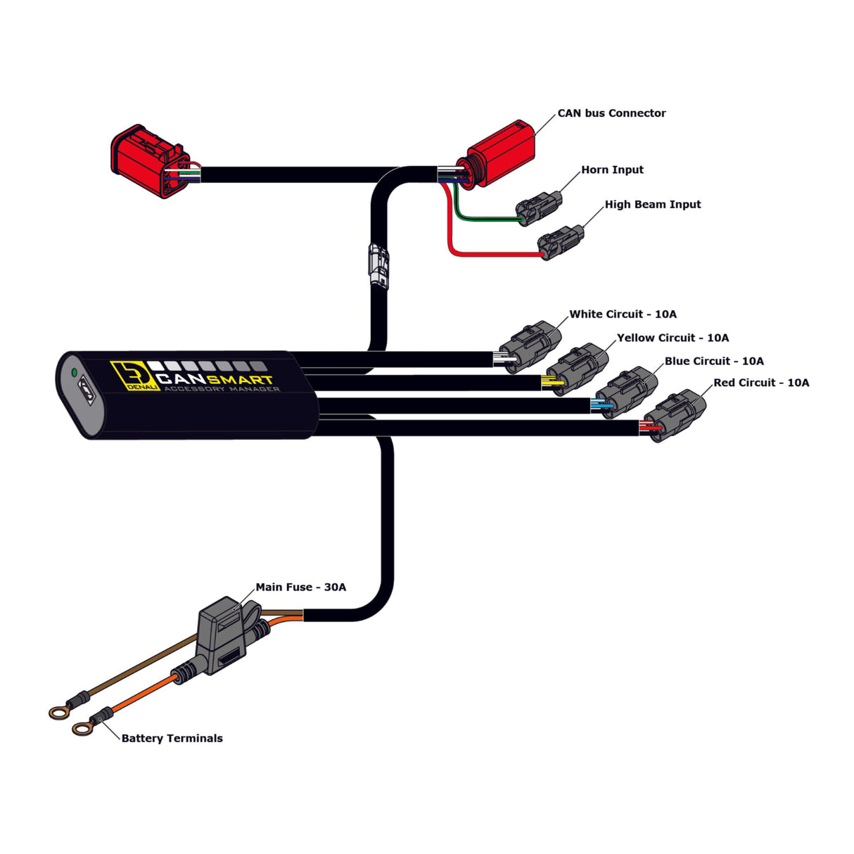 Denali CANsmart Gen II Controller for Husqvarna Norden 901 22-23