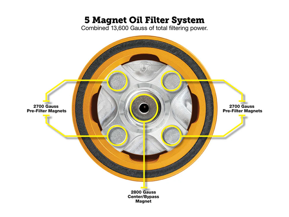 Figurati Designs FIG-FDP01-OILFIL-G Magnetic Reusable Oil Filter Gold for Harley-Davidson Milwaukee Eight 17-Up/Twin Cam 99-17/Evolution 84-99/Sportster 84-21