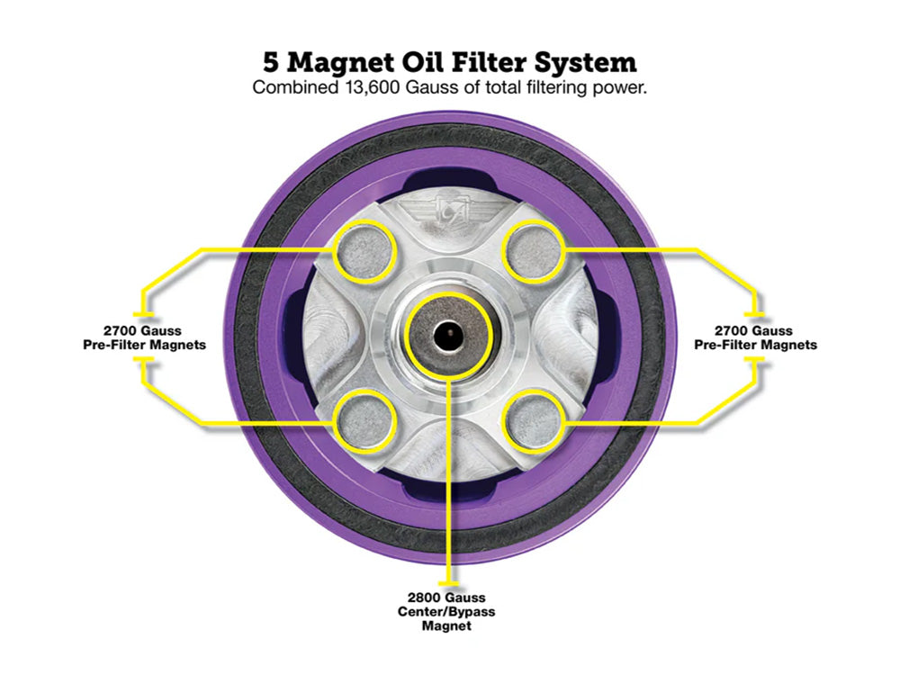 Figurati Designs FIG-FDP01-OILFIL-P Magnetic Reusable Oil Filter Purple for Harley-Davidson Milwaukee Eight 17-Up/Twin Cam 99-17/Evolution 84-99/Sportster 84-21