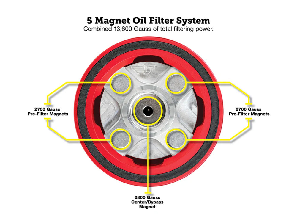 Figurati Designs FIG-FDP01-OILFIL-R Magnetic Reusable Oil Filter Red for Harley-Davidson Milwaukee Eight 17-Up/Twin Cam 99-17/Evolution 84-99/Sportster 84-21