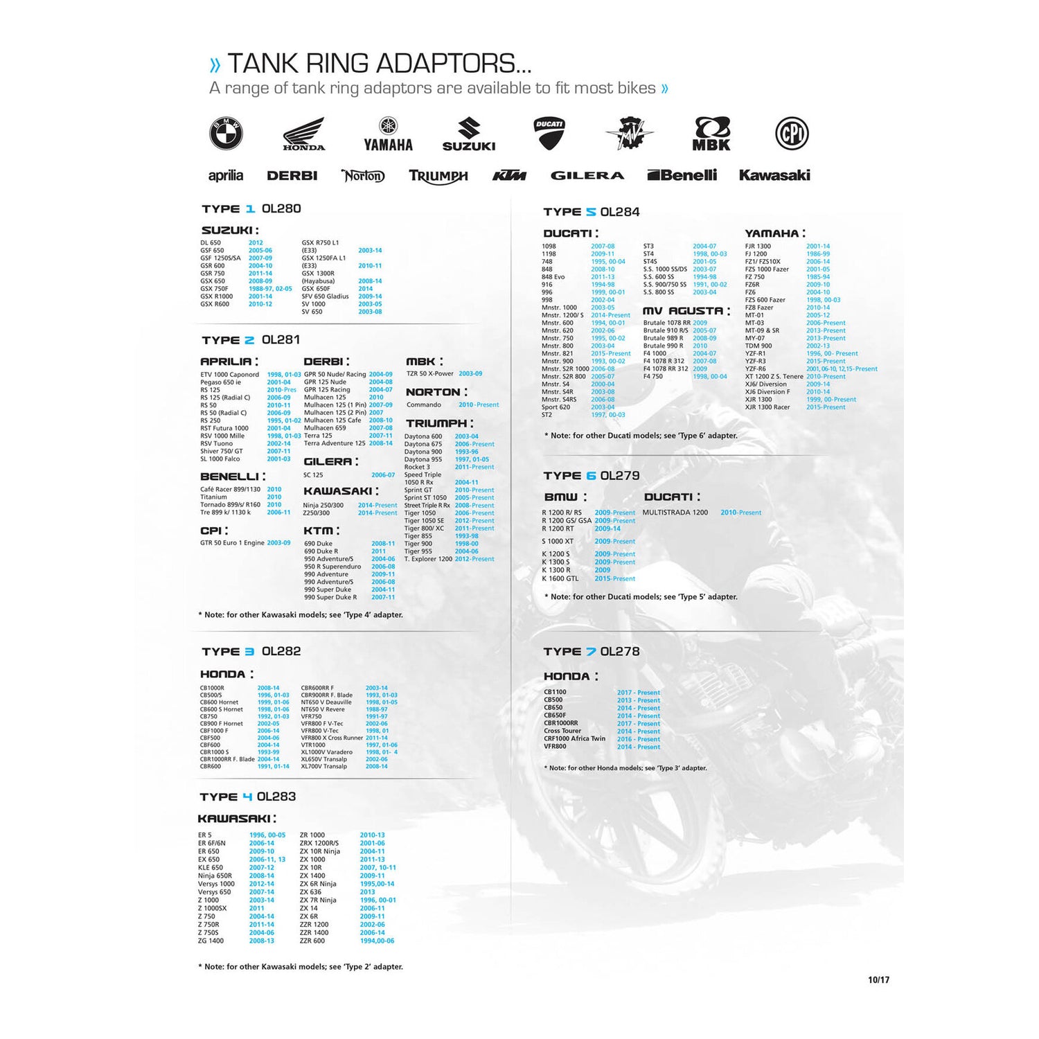 Oxford Quick Release Bike Adaptor Type 1 (Suzuki)