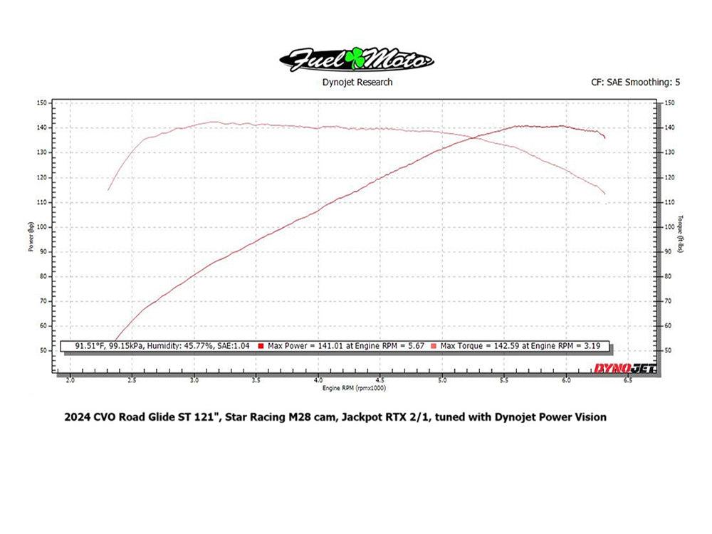 Star Racing SR-STCM8540 M28 Cam 540 Chain Drive Camshaft for Harley-Davidson Gen 2 Milwaukee-Eight Engines/Street Glide/Road Glide/CVO Road Glide St 24-Up/Touring/Softail 25-Up