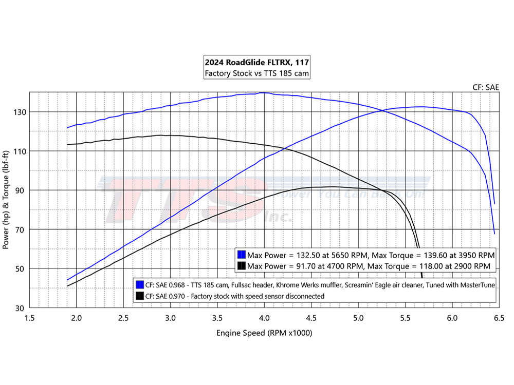 TTS Inc TTS-2000312 TTS 185 Chain Drive Camshaft for Harley-Davidson Gen 2 Milwaukee-Eight 24-Up (Great In 117ci Engines)