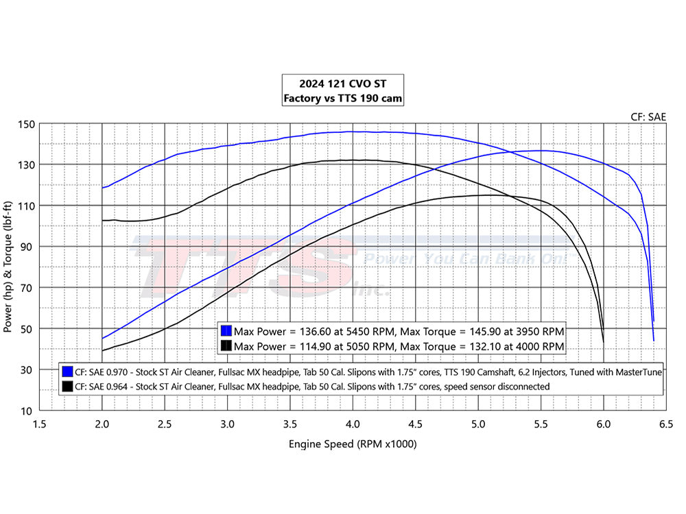 TTS Inc TTS-2000313 TTS 190 Chain Drive Camshaft for Harley-Davidson Gen 2 Milwaukee-Eight 24-Up (Great In 121ci Engines)