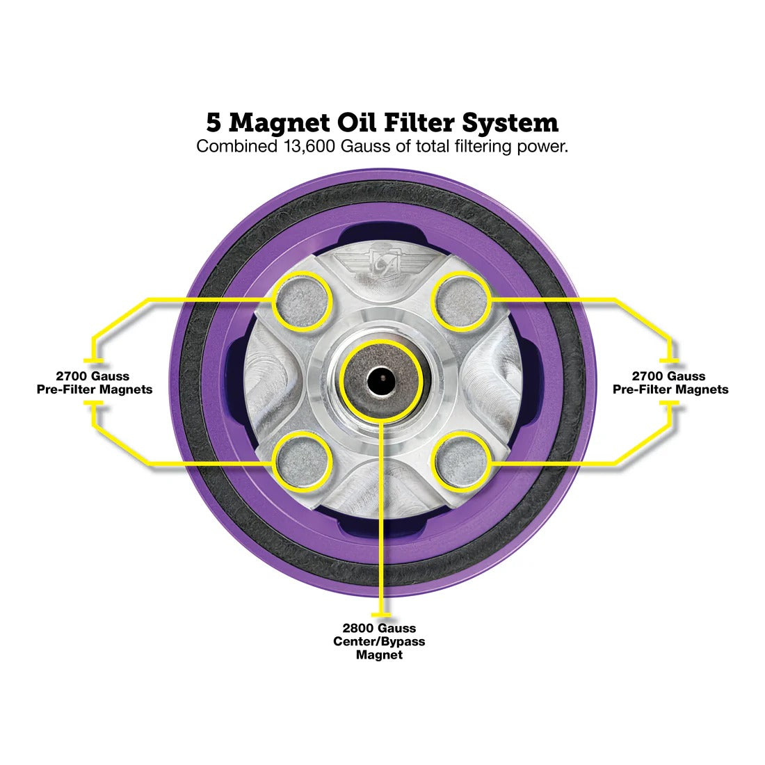 Figurati Designs FIG-FDP01-OILFIL-P Magnetic Reusable Oil Filter Purple for Harley-Davidson Milwaukee Eight 17-Up/Twin Cam 99-17/Evolution 84-99/Sportster 84-21