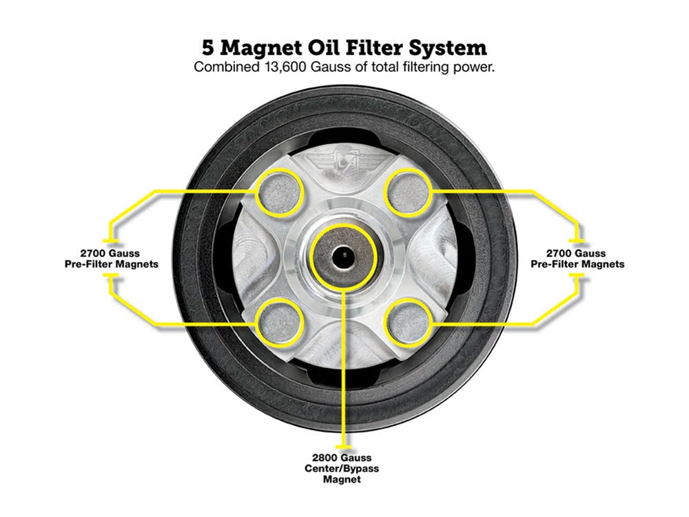 Figurati Designs FIG-FDP01-OILFIL-BLK Magnetic Reusable Oil Filter Black for Milwaukee Eight 17-24/Twin Cam 99-17/Evolution 84-99/Sportster 84-21