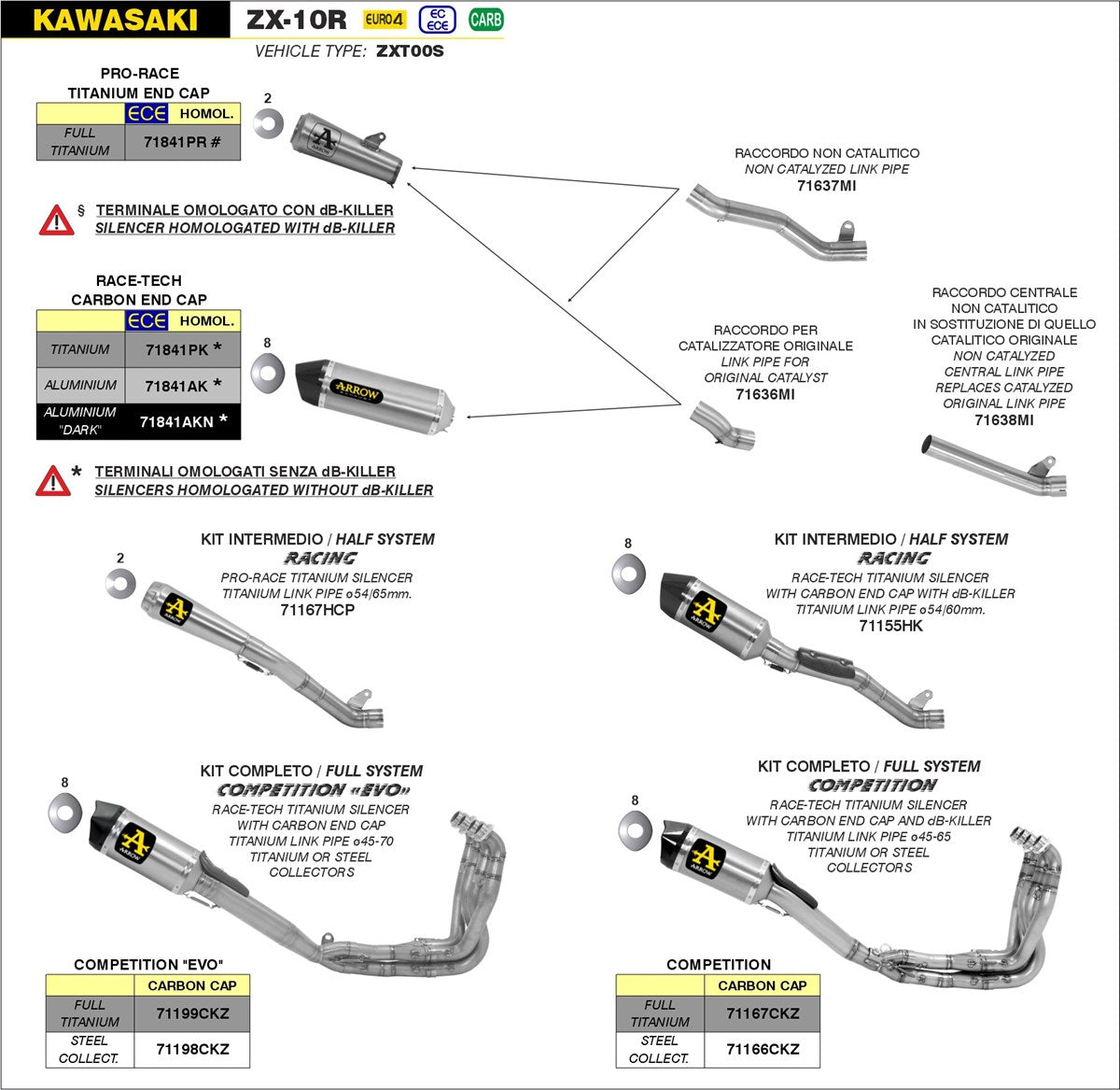 Arrow 71841AK Race-Tech Aluminium Slip-On Muffler w/Carbon End Cap for Kawasaki ZX-10R 16-19