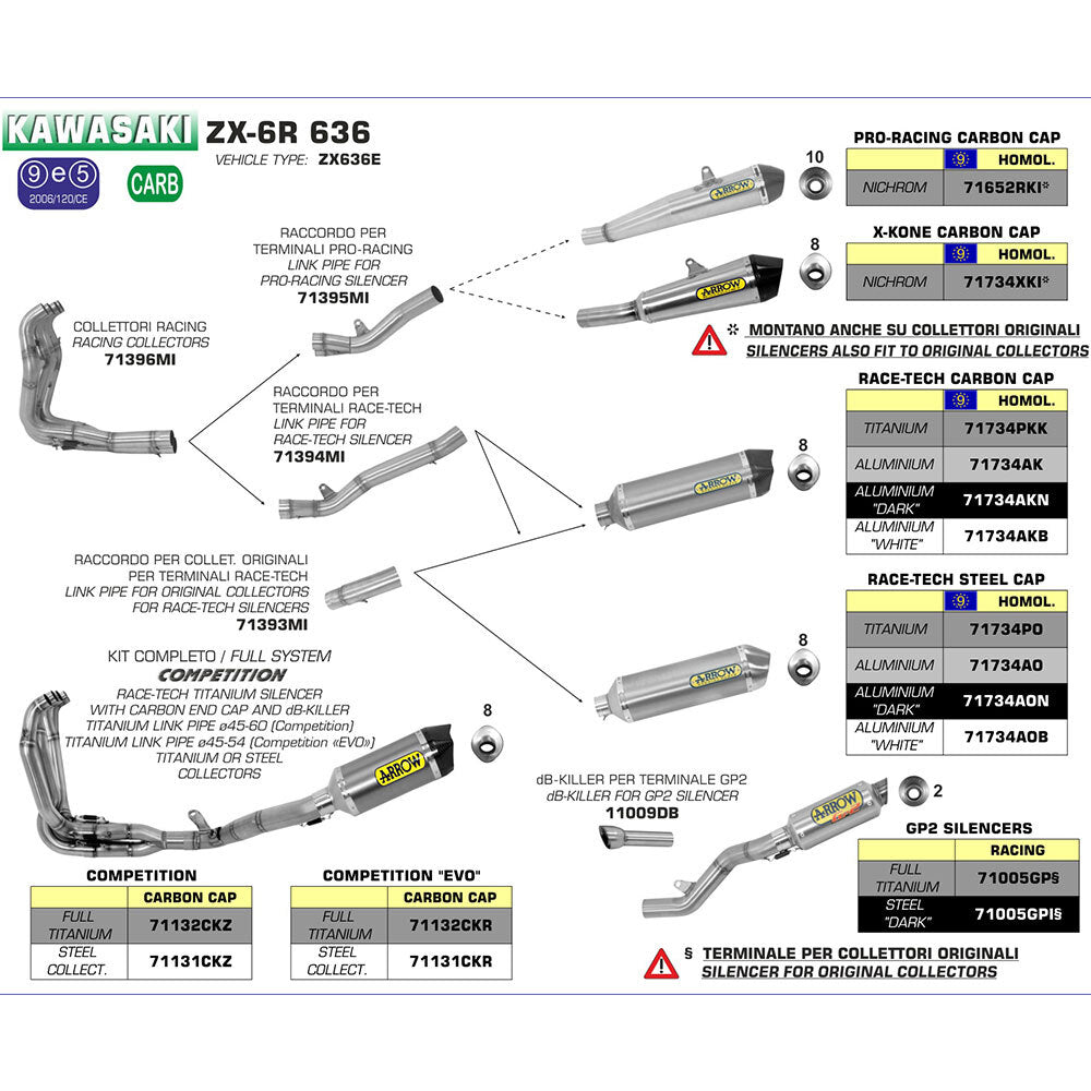 Arrow 71393MI Link Pipe for Original Collectors & Race-Tech Mufflers for Kawasaki ZX-6R 09-16/ZX-6R 636 13-16