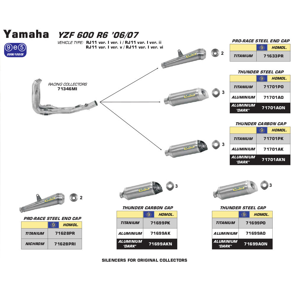 Arrow 71699PK Thunder Titanium Slip-On Mufflers w/Carbon End Cap for Yamaha YZF R6 06-16