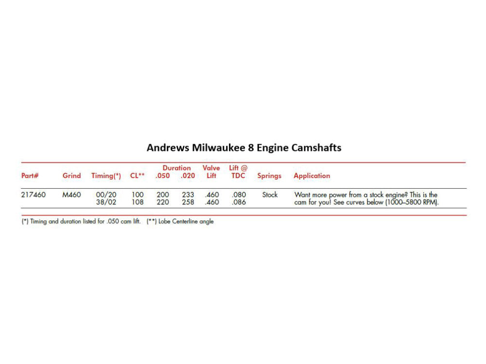 Andrews Products Inc AP-217460 M460 Grind Chain Drive Camshaft for Milwaukee-Eight Touring 17-Up/Softail 18-Up