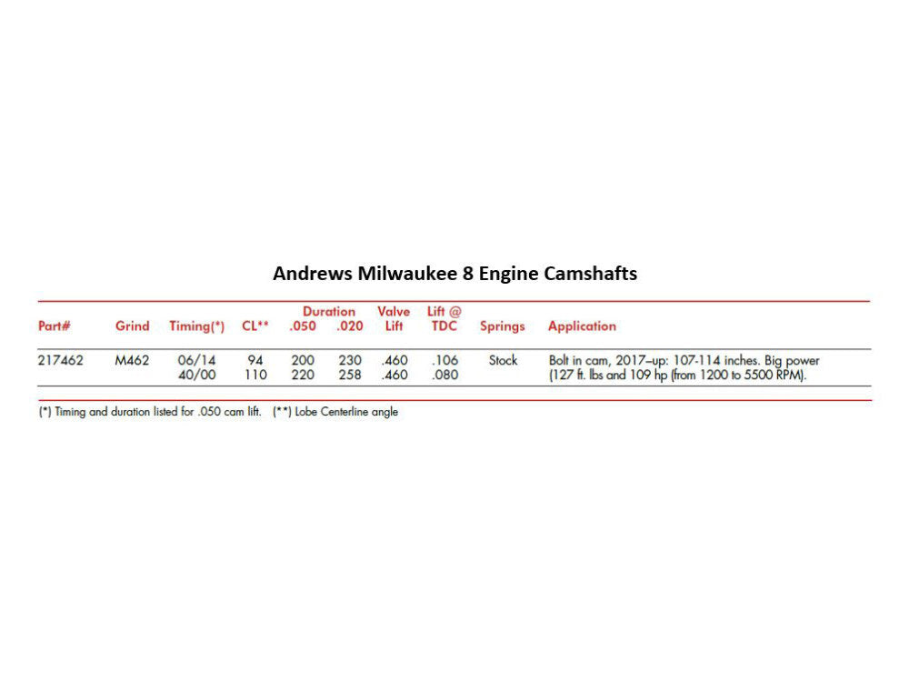 Andrews Products Inc AP-217462 M462 Grind Chain Drive Camshaft for Milwaukee-Eight Touring 17-Up/Softail 18-Up