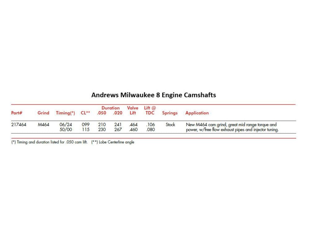 Andrews Products Inc AP-217464 M464 Grind Chain Drive Camshaft for Milwaukee-Eight Touring 17-Up/Softail 18-Up