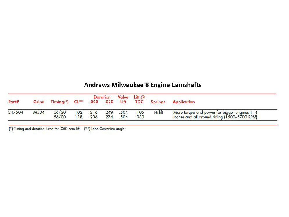 Andrews Products Inc AP-217504 M504 Grind Chain Drive Camshaft for Milwaukee-Eight Touring 17-Up/Softail 18-Up