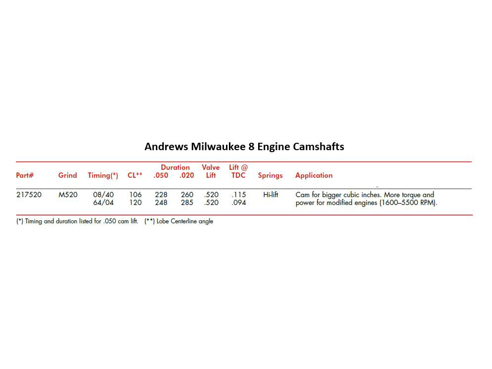 Andrews Products Inc AP-217520 M520 Grind Chain Drive Camshaft for Milwaukee-Eight Touring 17-Up/Softail 18-Up