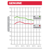 Brembo B-07BB0390 Genuine (90) Sintered Front Brake Pad (07BB03.90)