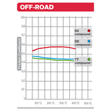 Brembo B-07GR16SD Off Road (SD) Sintered Rear Brake Pad (07GR16.SD)