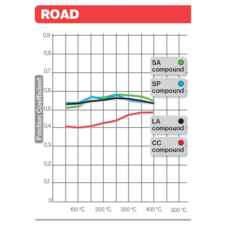 Brembo B-07KA1907 Road (07) Carbon Ceramic Front Brake Pad (07KA19.07)