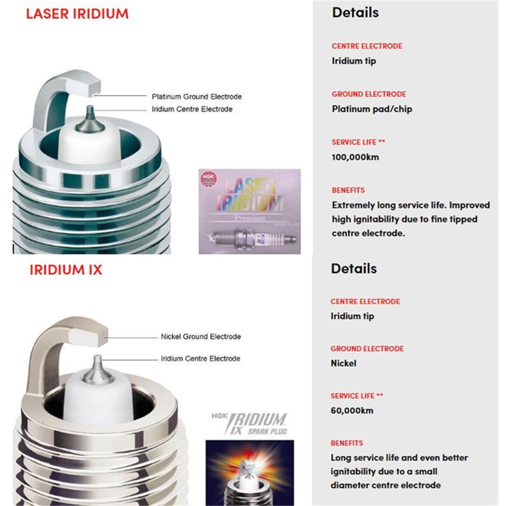 NGK BPR9EIX Iridium IX Spark Plug