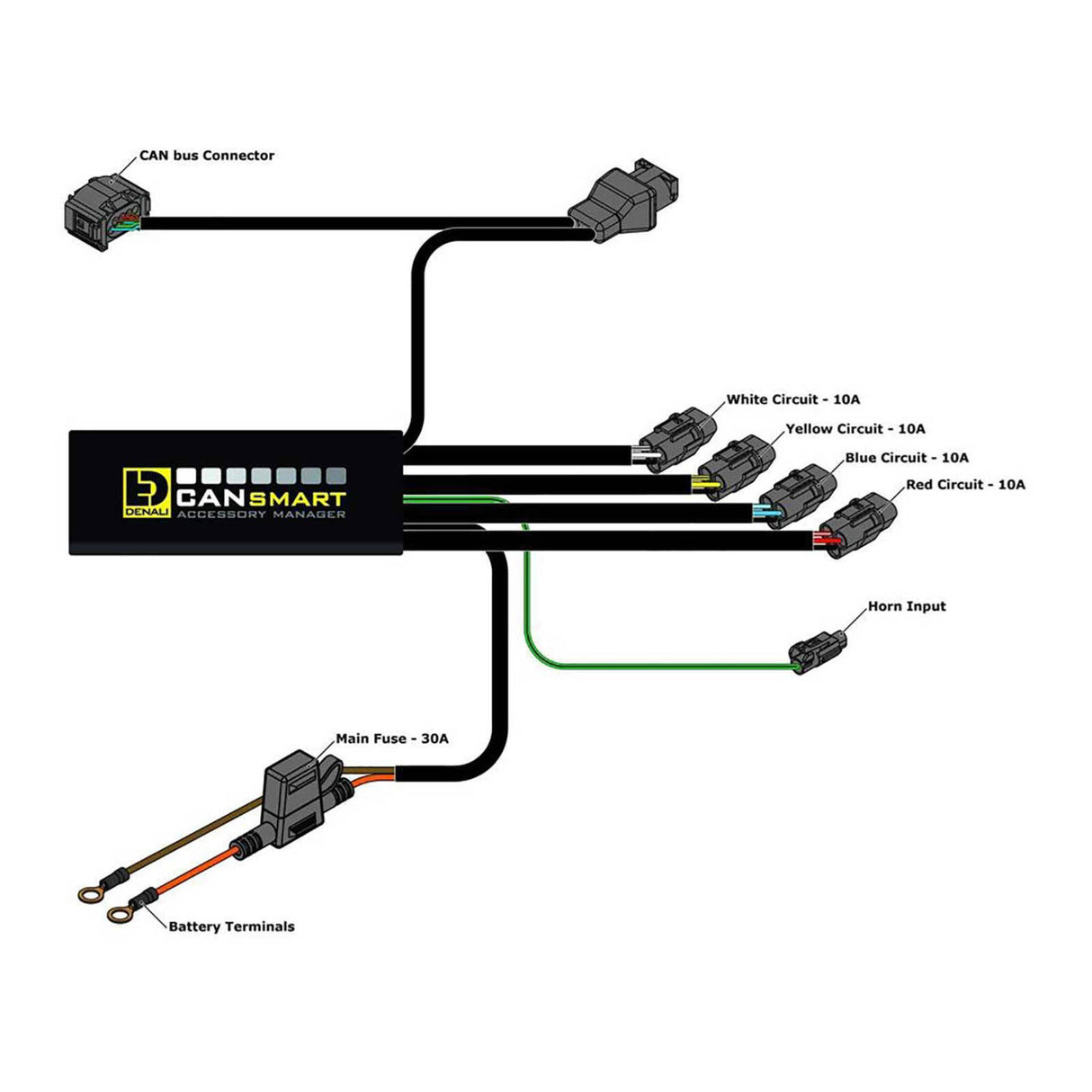 Denali CANsmart Gen II Controller for BMW R1200LC/R1250 Models