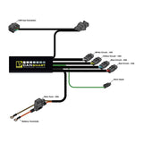 Denali CANsmart Gen II Controller for BMW R1200LC/R1250 Models