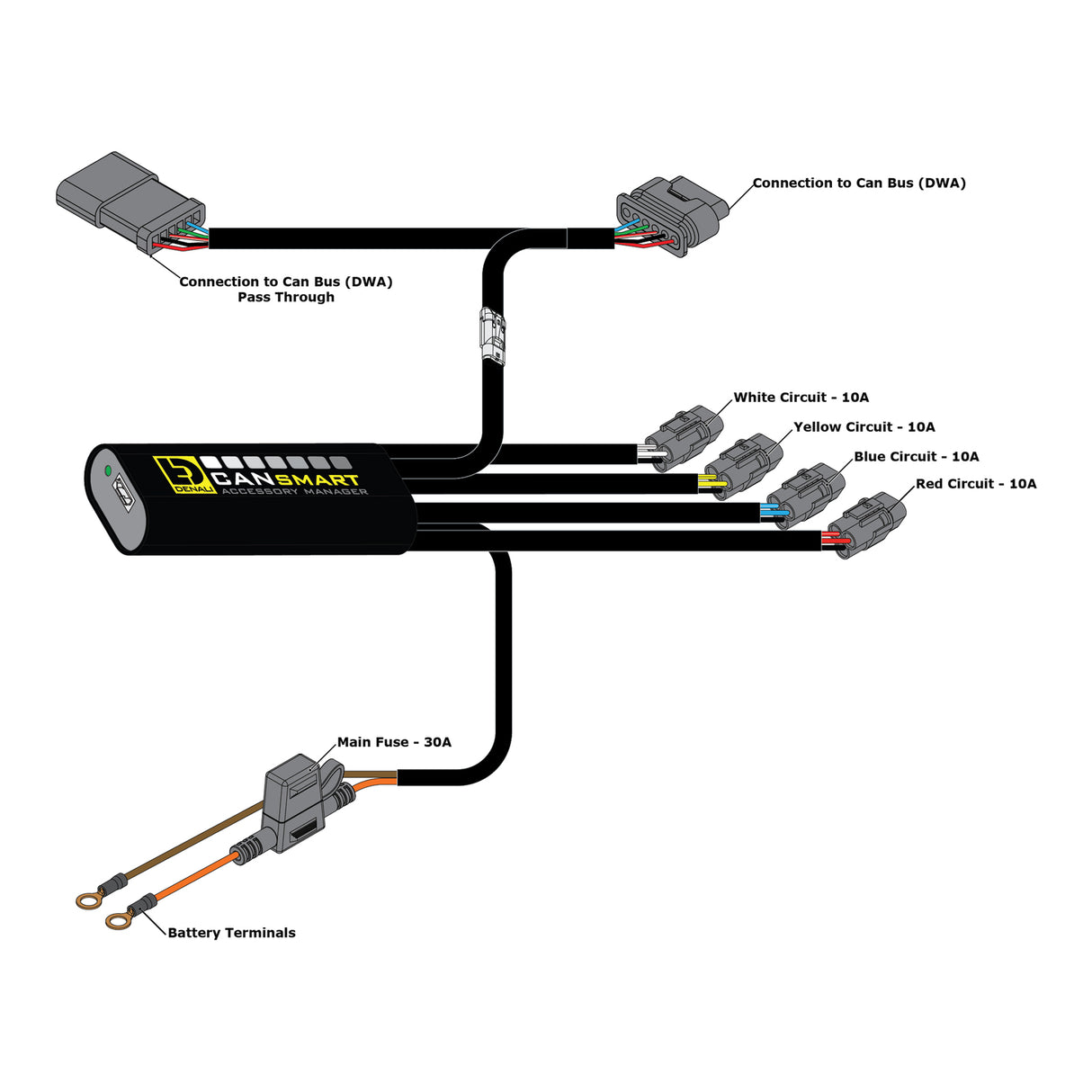 Denali CANsmart Gen II Controller for BMW R1300GS 24-Up