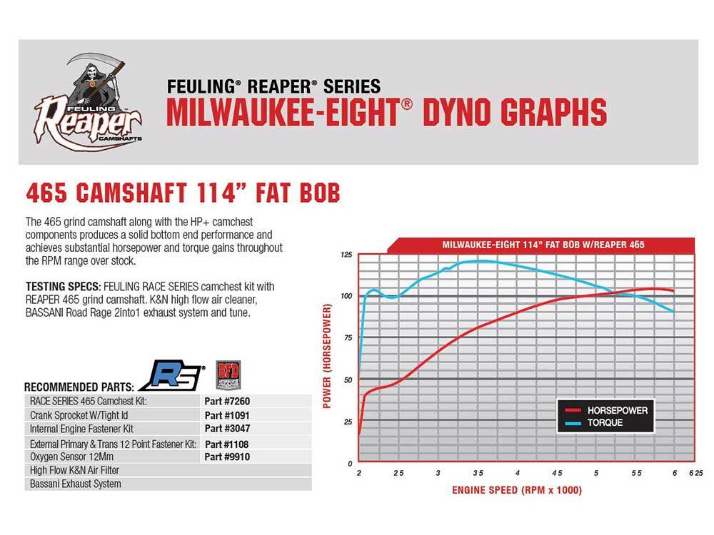 Feuling FE-1343 465 Reaper Chain Drive Camshaft for Milwaukee-Eight Touring 17-Up/Softail 18-Up