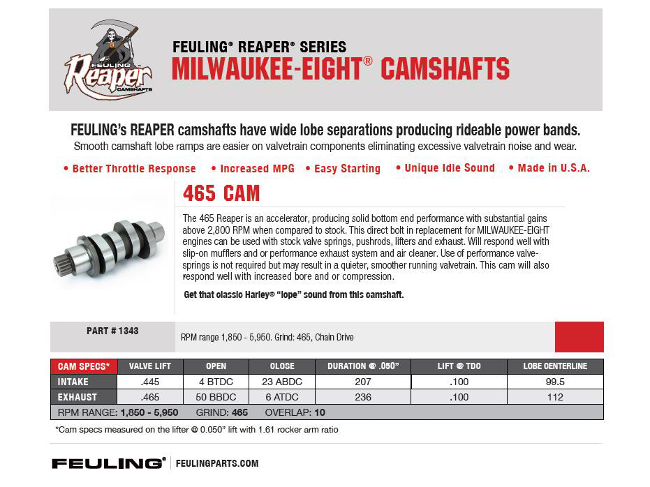 Feuling FE-1343 465 Reaper Chain Drive Camshaft for Milwaukee-Eight Touring 17-Up/Softail 18-Up