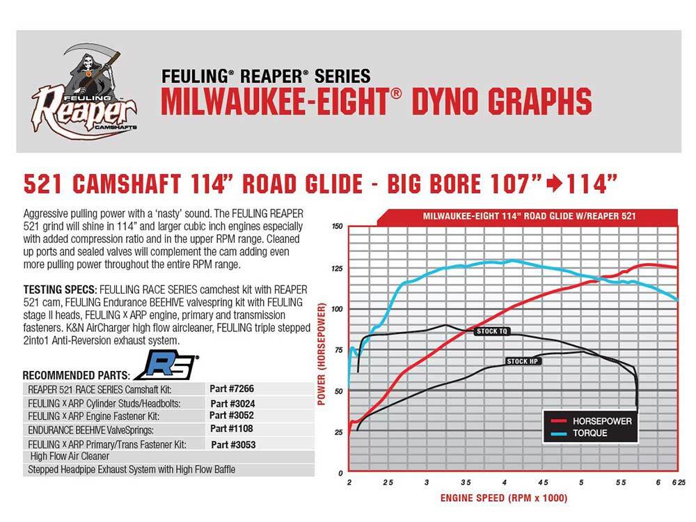 Feuling FE-1346 521 Reaper Chain Drive Camshaft for Milwaukee-Eight Touring 17-Up/Softail 18-Up