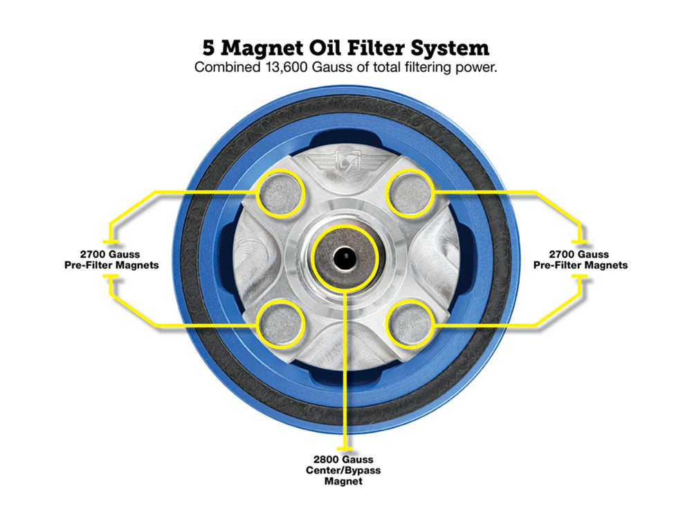 Figurati Designs FIG-FDP01-OILFIL-B Magnetic Reusable Oil Filter Blue for Harley-Davidson Milwaukee Eight 17-Up/Twin Cam 99-17/Evolution 84-99/Sportster 84-21