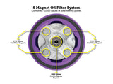 Figurati Designs FIG-FDP01-OILFIL-P Magnetic Reusable Oil Filter Purple for Harley-Davidson Milwaukee Eight 17-Up/Twin Cam 99-17/Evolution 84-99/Sportster 84-21