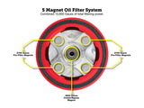 Figurati Designs FIG-FDP01-OILFIL-R Magnetic Reusable Oil Filter Red for Harley-Davidson Milwaukee Eight 17-Up/Twin Cam 99-17/Evolution 84-99/Sportster 84-21