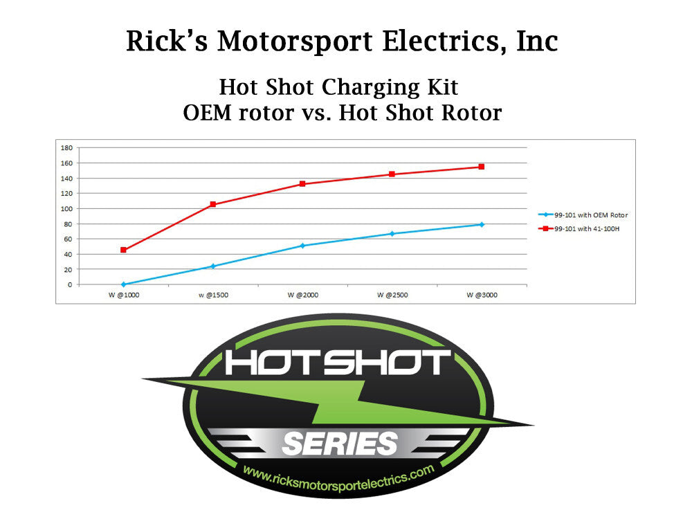 Rick's Motorsport Electrics RME-41-100H Alternator Rotor for Honda 350-360cc 68-77