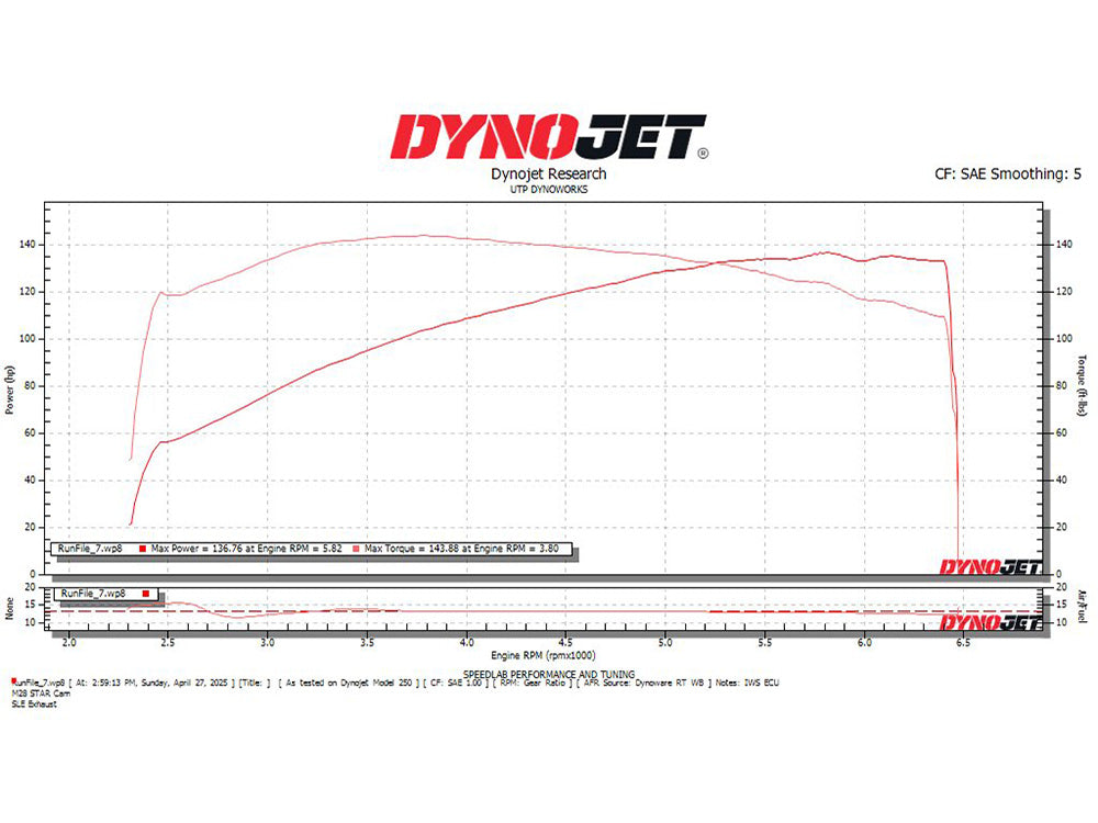 Star Racing SR-STCM8540 M28 Cam 540 Chain Drive Camshaft for Harley-Davidson Gen 2 Milwaukee-Eight Engines/Street Glide/Road Glide/CVO Road Glide St 24-Up/Touring/Softail 25-Up