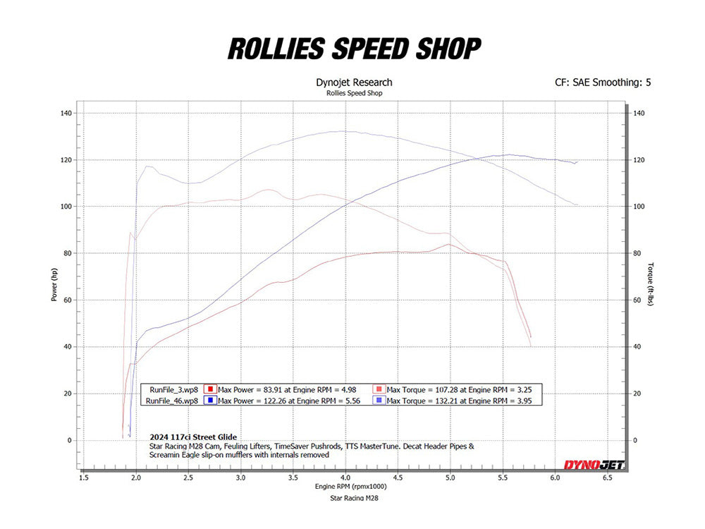 Star Racing SR-STCM8540 M28 Cam 540 Chain Drive Camshaft for Harley-Davidson Gen 2 Milwaukee-Eight Engines/Street Glide/Road Glide/CVO Road Glide St 24-Up/Touring/Softail 25-Up