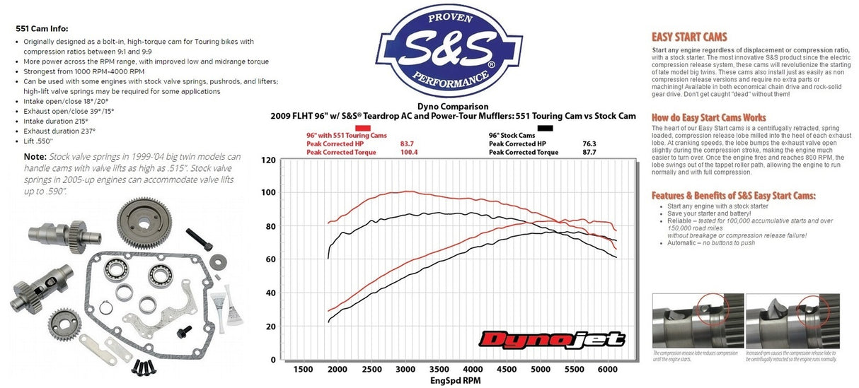 S&S Cycle SS-106-5442 551GE Easy Start Gear Drive Camshaft Kit for H-D Big Twins 99-06 (except Dyna 2006)