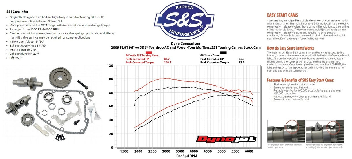 S&S Cycle SS-106-5737 551GE Easy Start Gear Drive Camshaft Kit for H-D Big Twins 07-17/Dyna 2006 Models