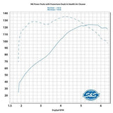 S&S Cycle SS-310-1050 Power Package 124" CI Water Cooled Chain Drive w/Highlighted Fins & Chrome Pushrod Tubes for H-D M8 107" Models