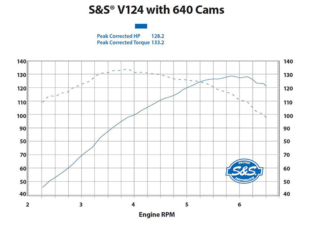 S&S Cycle SS31-9886 124ci Evolution Engine Polished