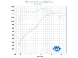 S&S Cycle SS310-1052A Power Pack 124ci Big Bore Kit w/Chain Drive 550 Camshaft w/Highlighted Fins Chrome Pushrod Tubes for M8 17-Up w/107ci Oil Cooled