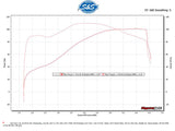 S&S Cycle SS330-0641 475C Chain Drive Camshaft Kit for Milwaukee-Eight Touring 17-Up/Softail 18-Up