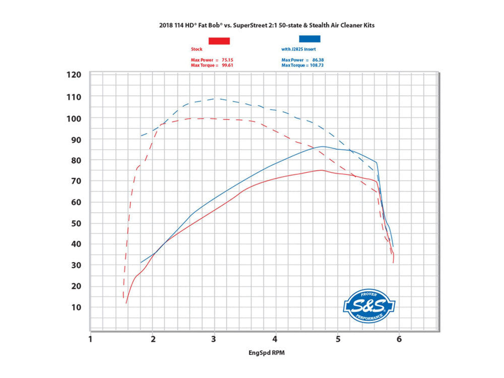 S&S Cycle SS550-0788 SuperStreet 2-1 Exhaust Black w/Black End Cap for Softail 18-Up Non-240 Rear Tyre Models