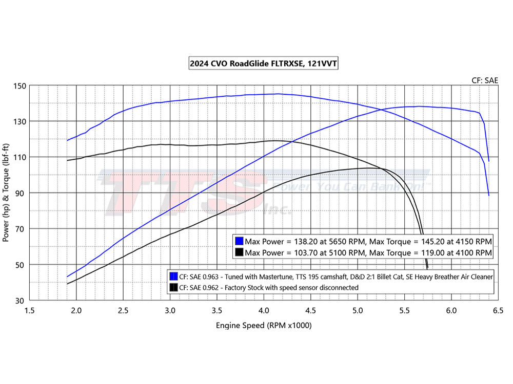 TTS Inc TTS-2000314 195 VVT Chain Drive Camshaft for VVT Gen 2 Harley-Davidson Milwaukee-Eight CVO Street Glide 23-Up/CVO Road Glide 23-Up