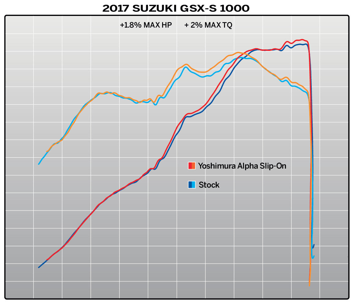 Yoshimura Alpha Signature Stainless Slip-On Muffler w/Stainless Sleeve/Carbon End Cap for Suzuki GSX-S1000/F 16-19