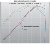 Yoshimura Alpha T Race Stainless Works Finish Full Exhaust System w/Carbon Sleeve/Carbon End Cap for Suzuki Hayabusa 08-20
