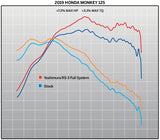 Yoshimura RS-3 Race Stainless Works Finish Full Exhaust System w/Stainless Sleeve/Titanium End Cap for Honda Monkey 19-21