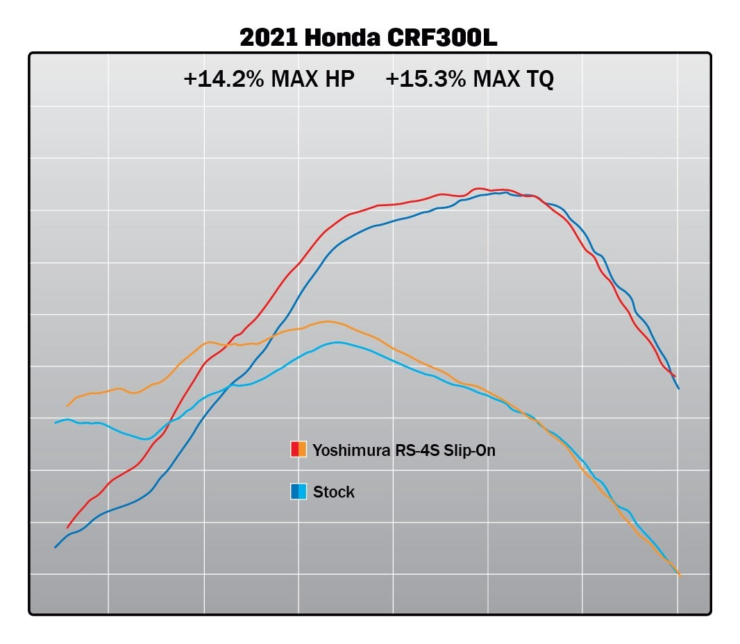 Yoshimura RS-4 Race Stainless Slip-On Muffler w/Carbon End Cap for Honda CRF300L 2021