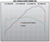 Yoshimura RS-12 Street Stainless Works Finish Slip-On Muffler w/Stainless Sleeve/Carbon End Cap for Yamaha Tenere 700 2021