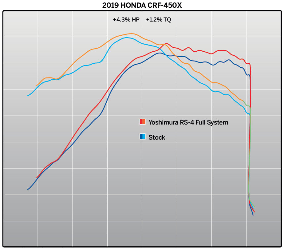 Yoshimura RS-4 Enduro Stainless Full Exhaust System w/Aluminum Sleeve/Carbon End Cap for Honda CRF450X 19-20