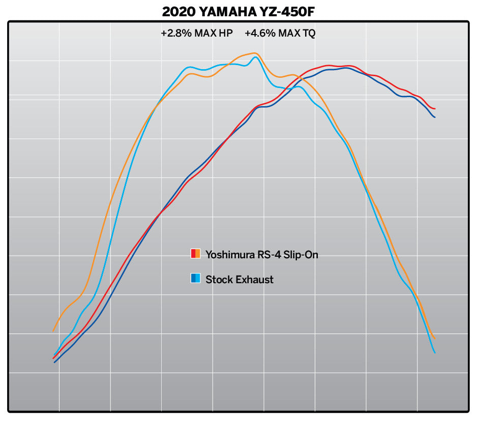 Yoshimura RS-4 Signature Stainless Slip-On Muffler w/Aluminum Sleeve/Carbon End Cap for Yamaha WR450F 19-20/YZ450F 18-20