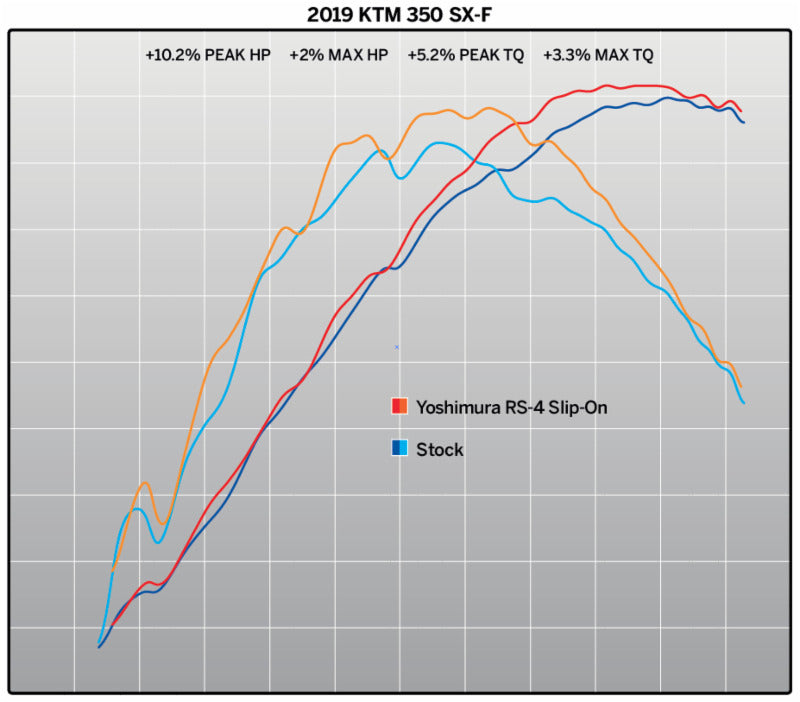 Yoshimura RS-4 Signature Stainless Slip-On Muffler w/Stainless Sleeve/Carbon End Cap for KTM/Husqvarna 250/350 19-20